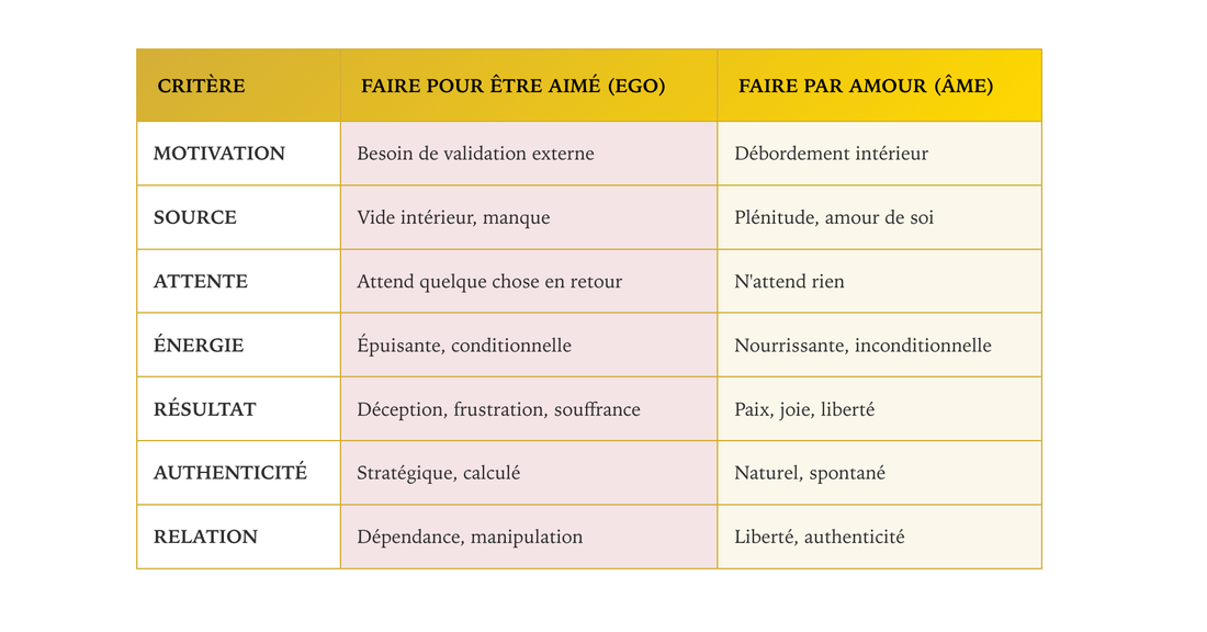 Faire Pour Être Aimé vs Faire Par Amour : La Vérité Sur Tes Motivations